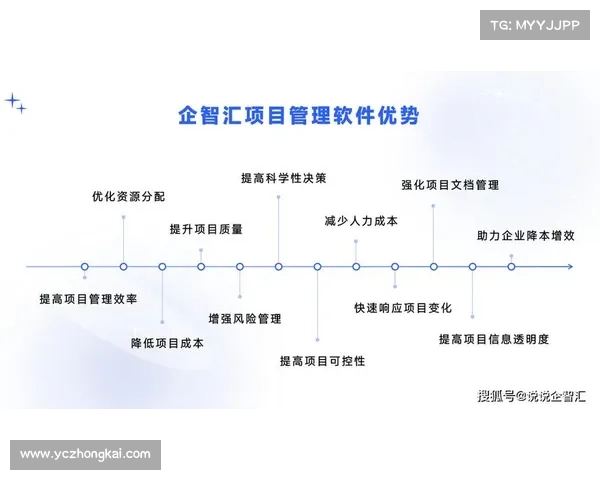 如何从项目经验、财务状况和市场口碑中挑选优秀的房地产开发企业